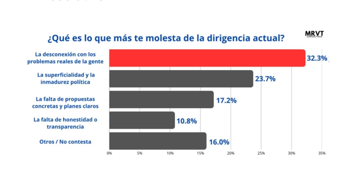 Crisis económica, imágenes y preocupaciones: qué piensa hoy la ciudadanía  4